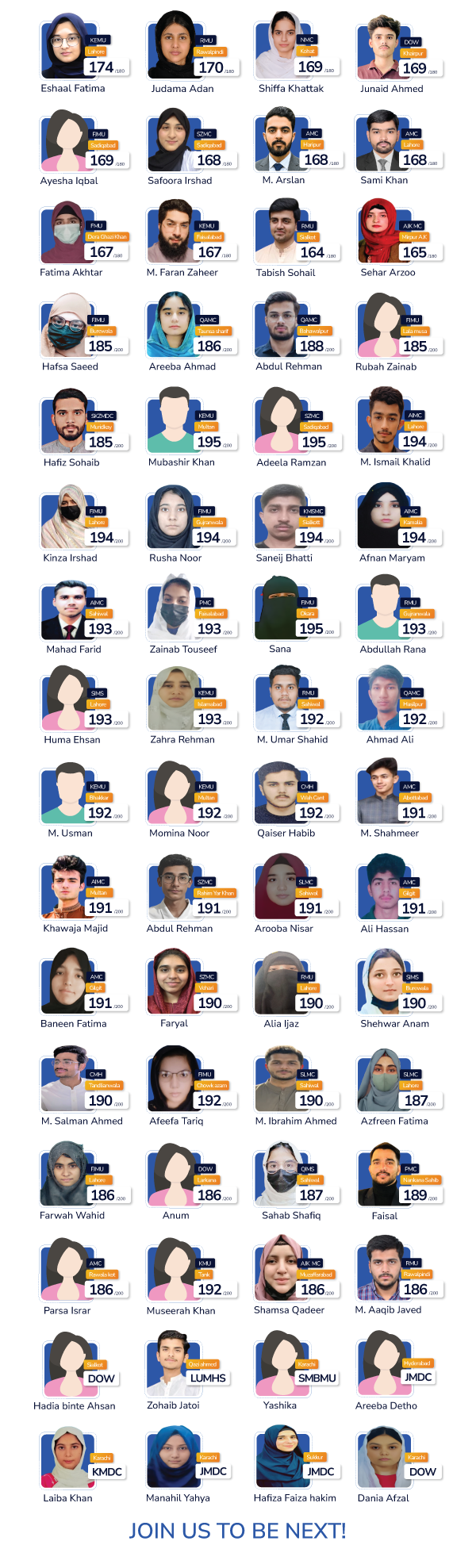 Result Card
